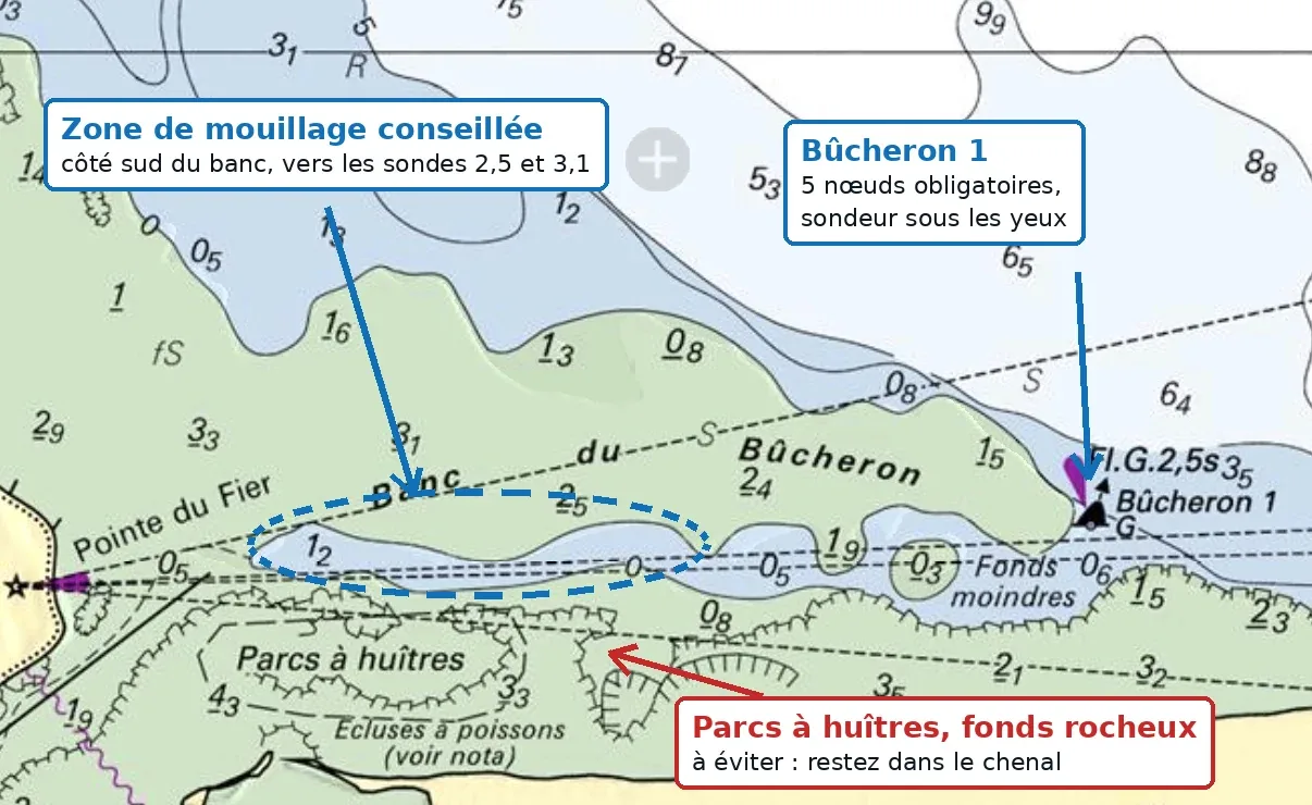 Carte de l'entrée du Fier d'Ars et du banc du Bûcheron