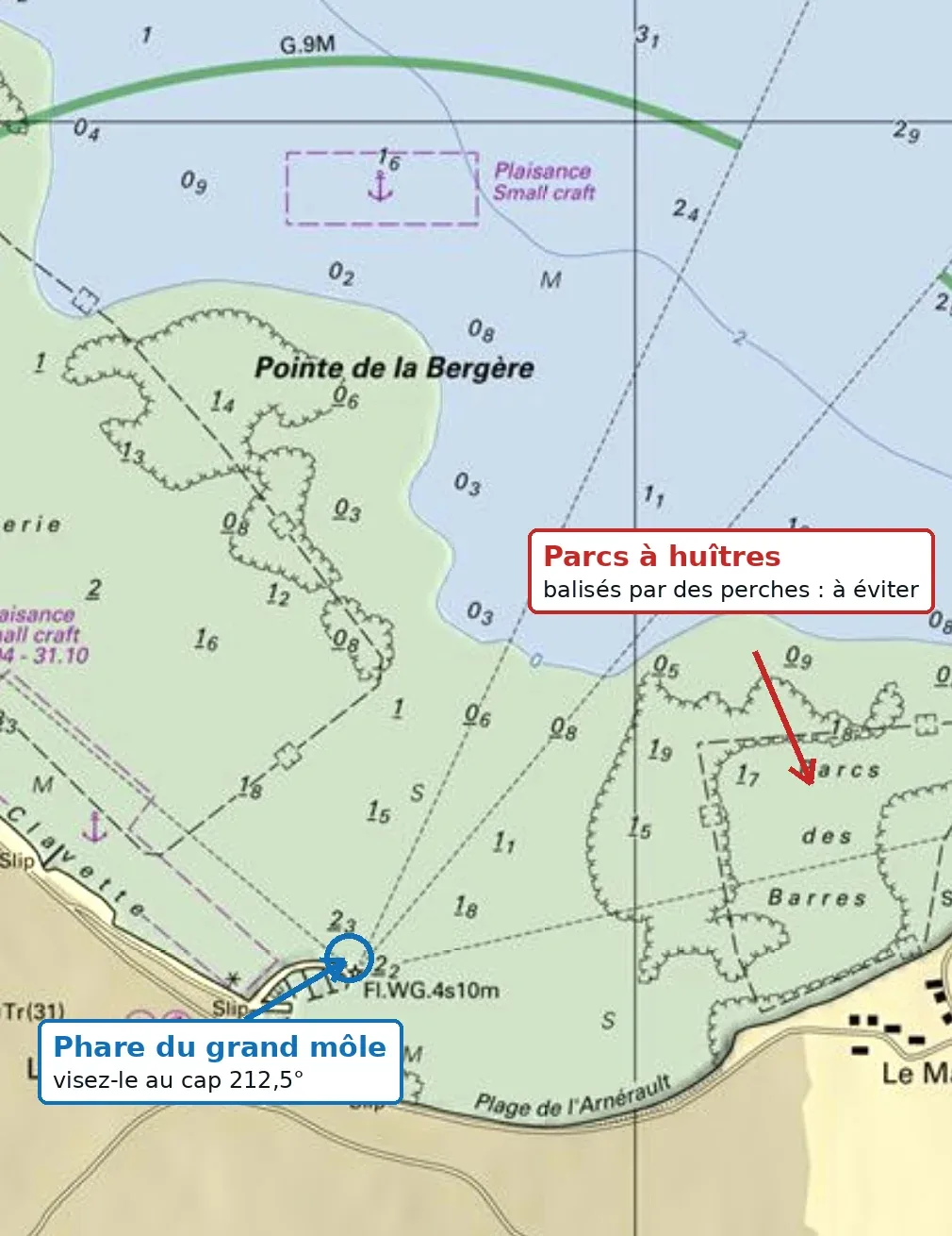 Carte de l'approche de La Flotte : phare du grand môle et parcs à huîtres