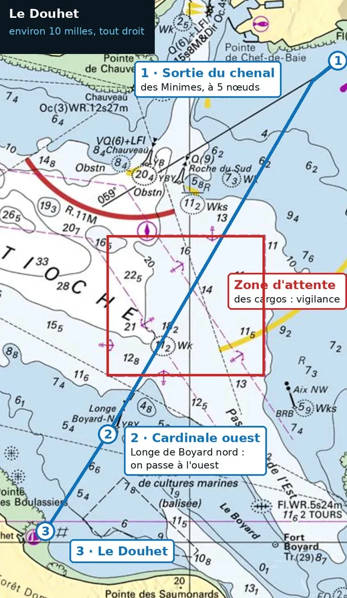 Carte de la route de La Rochelle au Douhet