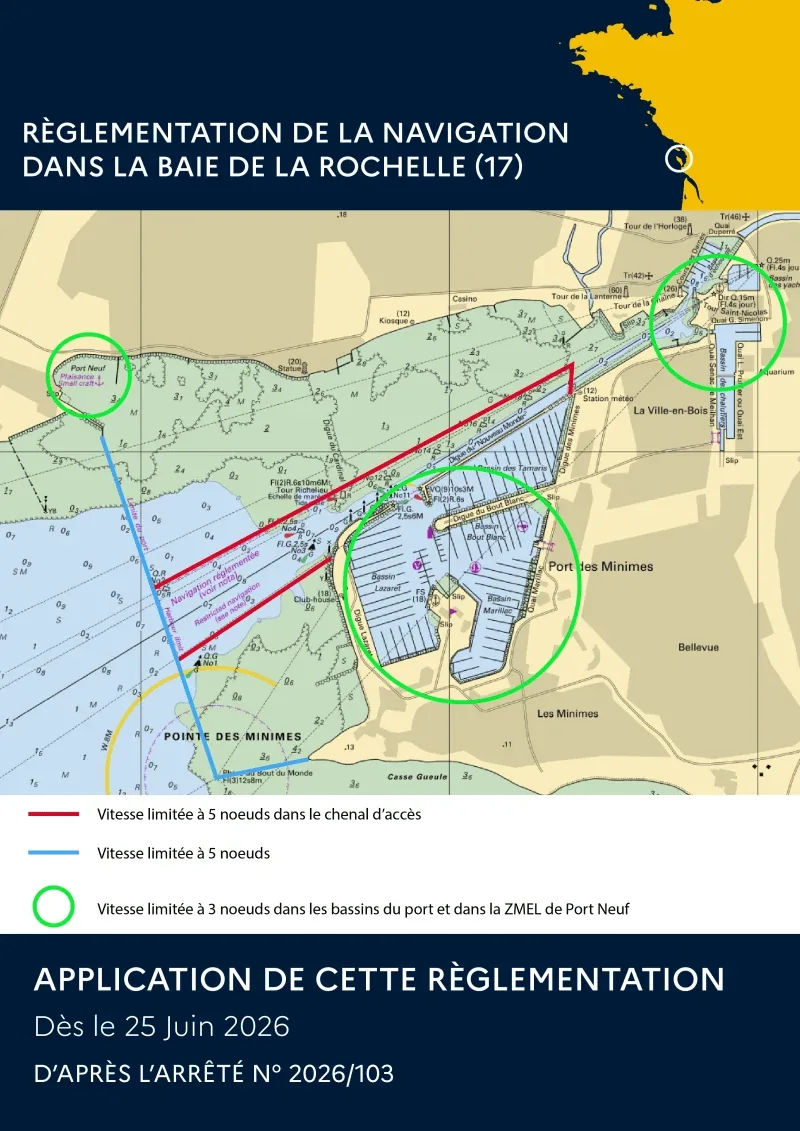 Carte de la réglementation de vitesse dans la baie de La Rochelle : 5 nœuds dans le chenal d'accès et entre Port-Neuf, le phare du Bout du Monde et la pointe des Minimes, 3 nœuds dans les bassins et à Port-Neuf